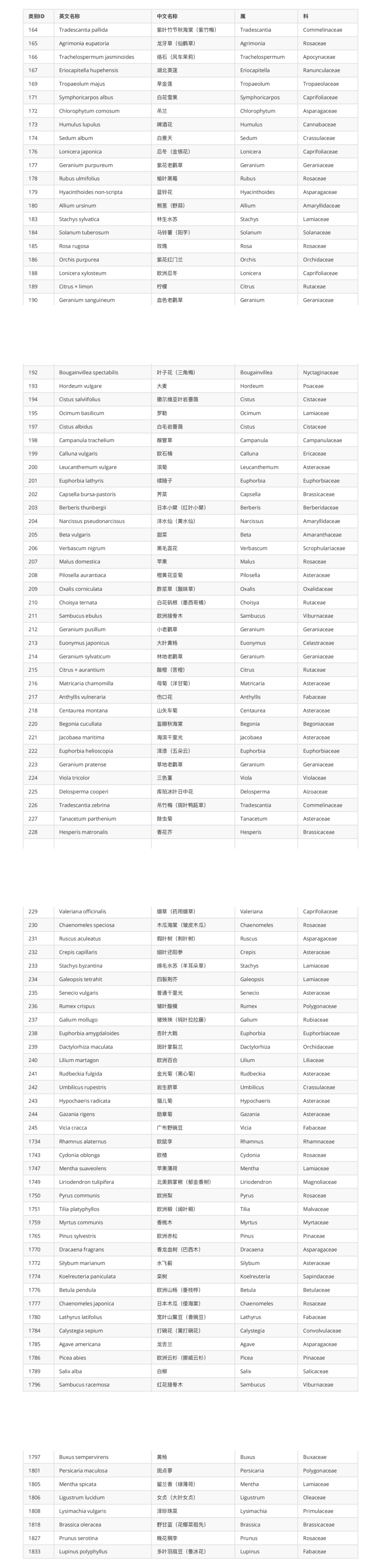 花卉识别AI挑战赛_00(1).png
