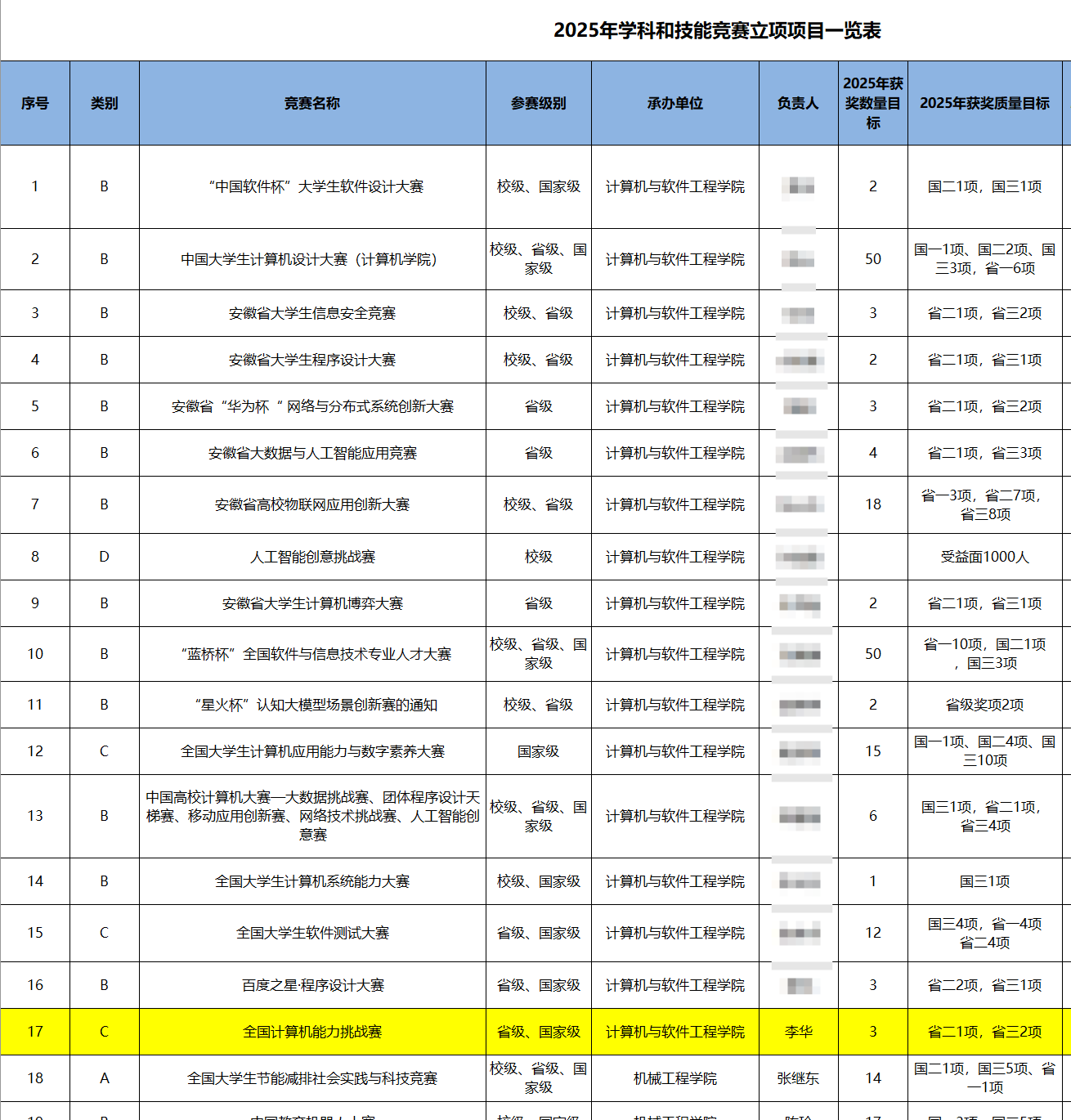 80c8f2abb55a119d2bf6fb1a001769ea_AgAABbeHEmIJyrp0uWBNpp_LvIxrB8Dc_w=1310&h=1370.png