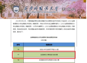 列入西安外国语大学校B类学科竞赛