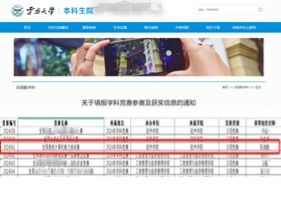 入选云南大学2024年竞赛库四类竞赛