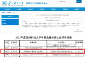 列入苏州科技大学Ⅱ乙级学科竞赛